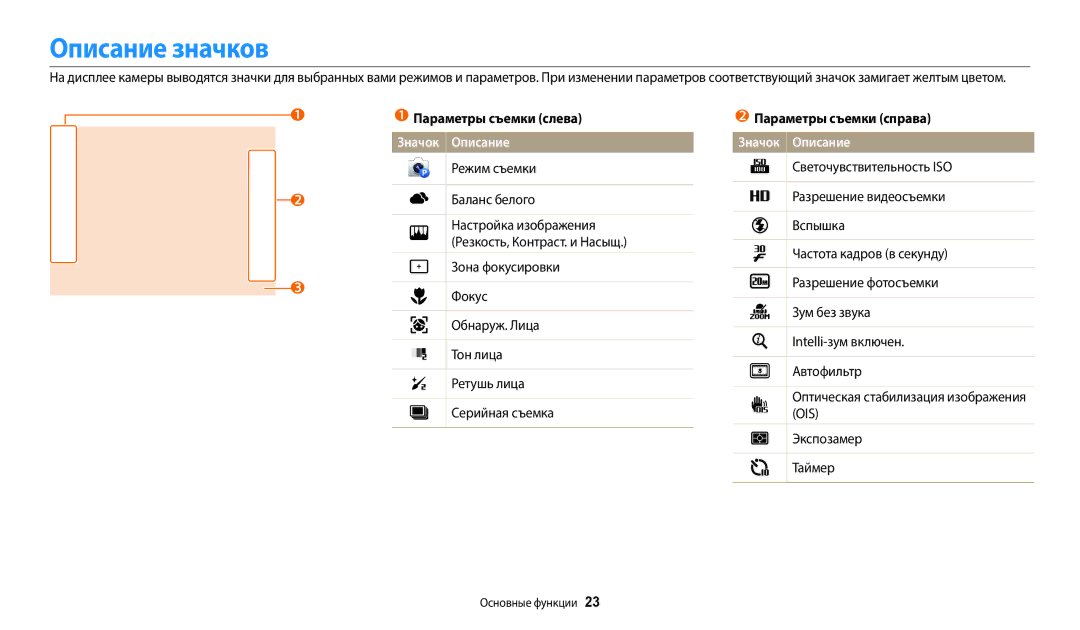 Samsung EC-WB110ZBABE1, EC-WB110ZBABE2, EC-WB110ZBARE2, EC-WB110ZBABRU manual Описание значков, Режим съемки, Баланс белого 