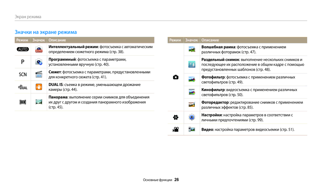 Samsung EC-WB110ZBABRU, EC-WB110ZBABE1, EC-WB110ZBABE2, EC-WB110ZBARE2 manual Значки на экране режима, Режим Значок Описание 