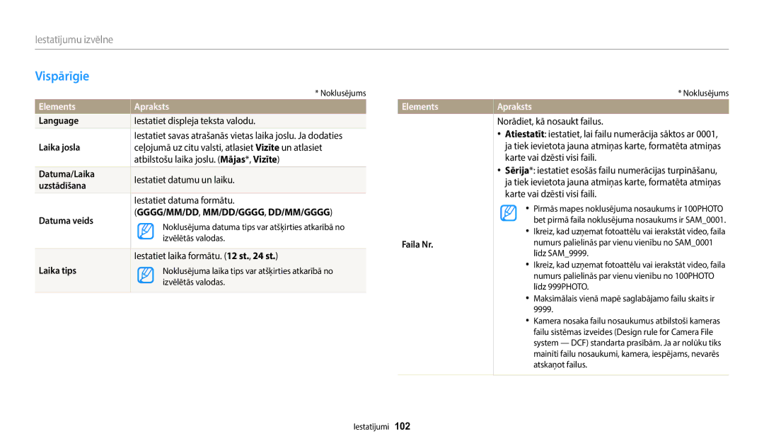 Samsung EC-WB110ZBABE2, EC-WB110ZBABE1, EC-WB110ZBARE2 manual Vispārīgie, Elements 