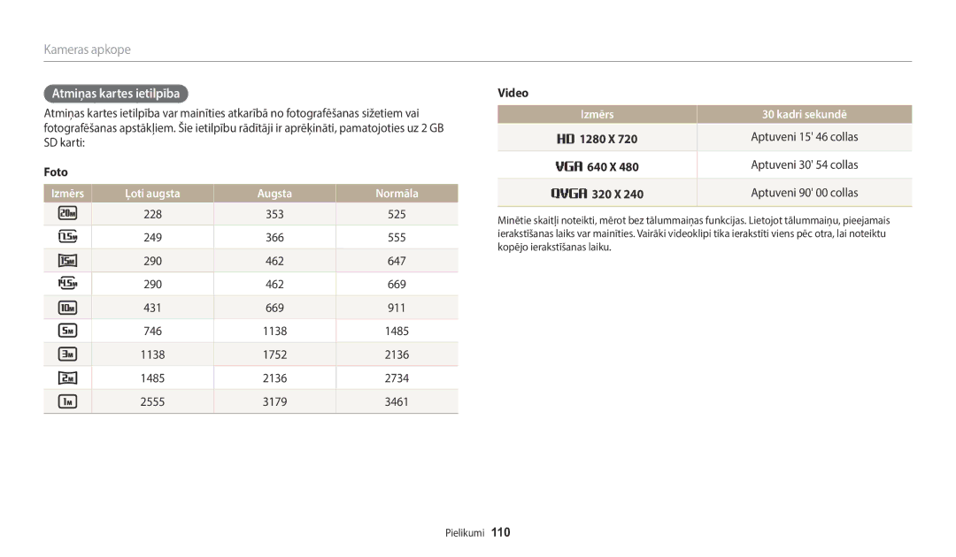 Samsung EC-WB110ZBABE1, EC-WB110ZBABE2 Atmiņas kartes ietilpība, Izmērs Ļoti augsta Augsta Normāla, Izmērs Kadri sekundē 