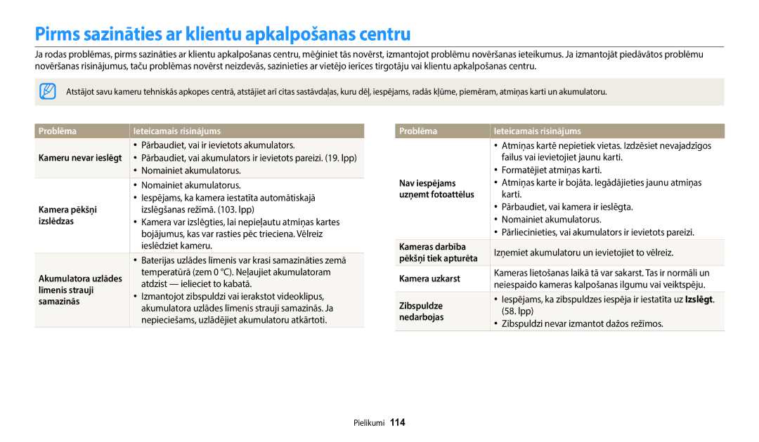 Samsung EC-WB110ZBABE2, EC-WB110ZBABE1 Pirms sazināties ar klientu apkalpošanas centru, Problēma Ieteicamais risinājums 