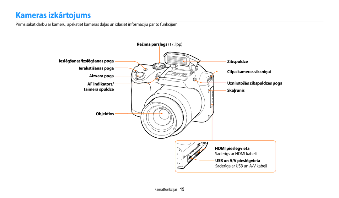 Samsung EC-WB110ZBABE2, EC-WB110ZBABE1 manual Kameras izkārtojums, Saderīgs ar Hdmi kabeli, USB un A/V pieslēgvieta 