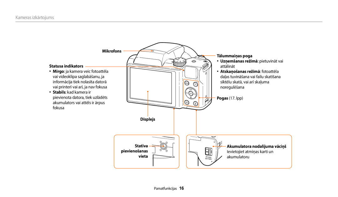 Samsung EC-WB110ZBARE2, EC-WB110ZBABE1, EC-WB110ZBABE2 manual Mikrofons Statusa indikators, Statīva, Vieta 