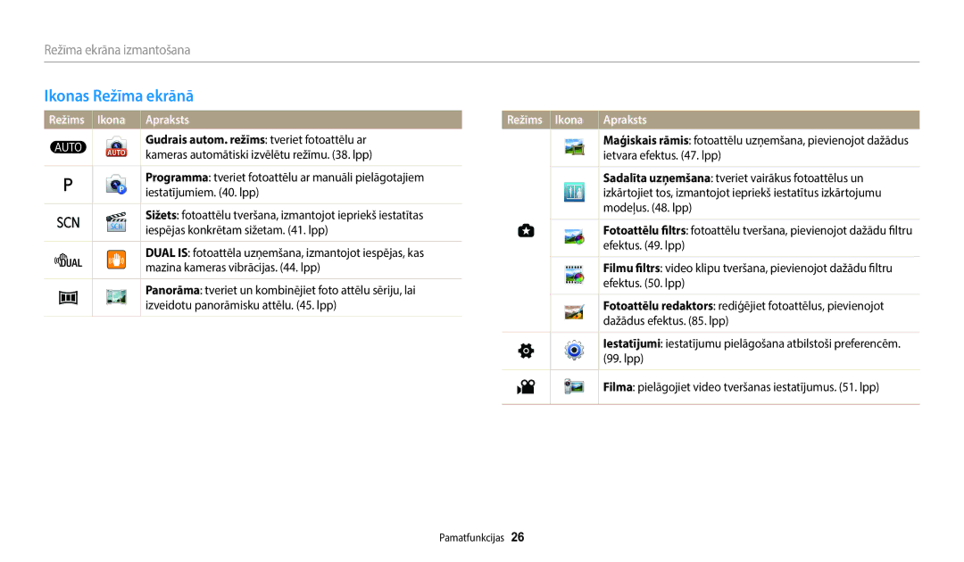 Samsung EC-WB110ZBABE1, EC-WB110ZBABE2, EC-WB110ZBARE2 manual Ikonas Režīma ekrānā 