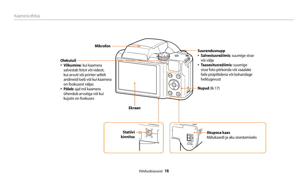 Samsung EC-WB110ZBARE2, EC-WB110ZBABE1, EC-WB110ZBABE2 manual Mikrofon Olekutuli, Nupud lk Statiivi Akupesa kaas 