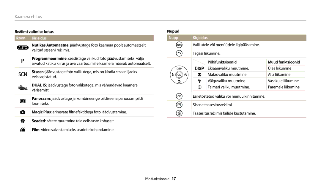 Samsung EC-WB110ZBABE1 manual Režiimi valimise ketas, Ikoon Kirjeldus, Nupud, Nupp, Põhifunktsioonid Muud funktsioonid 