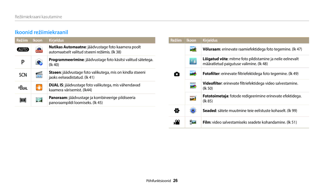 Samsung EC-WB110ZBABE1, EC-WB110ZBABE2 Ikoonid režiimiekraanil, Režiim Ikoon Kirjeldus, Määratletud paigutuse valimine. lk 