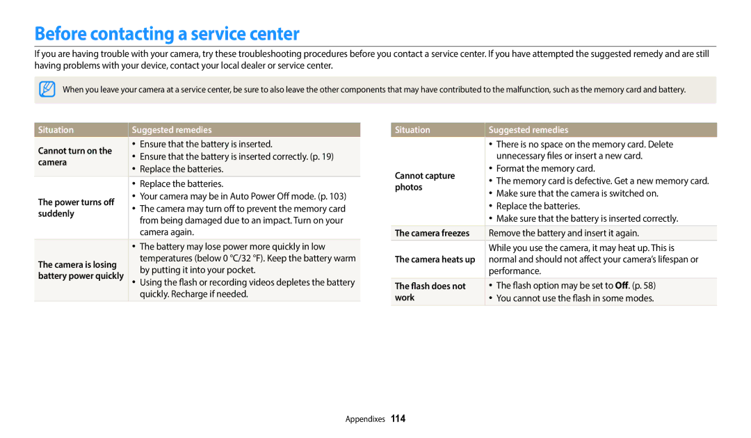 Samsung EC-WB110ZBABKZ, EC-WB110ZBABE1, EC-WB110ZBARE1 Before contacting a service center, Situation Suggested remedies 