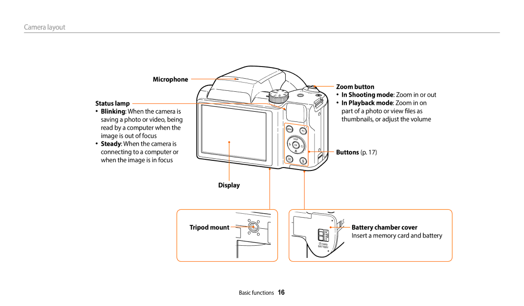 Samsung EC-WB110ZBARE3, EC-WB110ZBABE1 manual Microphone Status lamp, Display Zoom button Shooting mode Zoom in or out 