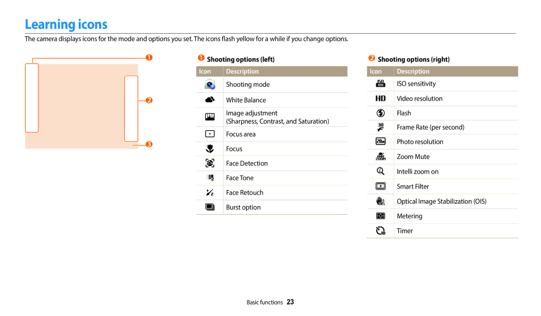 Samsung EC-WB110ZBARRU, EC-WB110ZBABE1, EC-WB110ZBARE1 manual Learning icons, Shooting options left, Shooting options right 