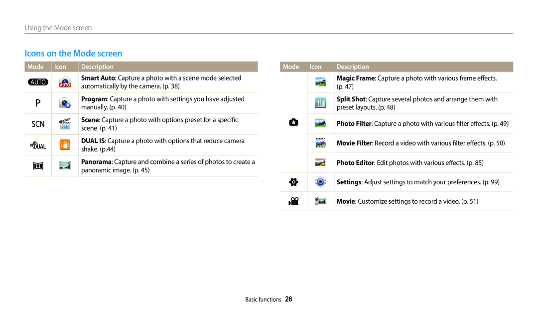 Samsung EC-WB110ZBABE1, EC-WB110ZBARE1, EC-WB110ZBABE3, EC-WB110ZBABE2 manual Icons on the Mode screen, Mode Icon Description 