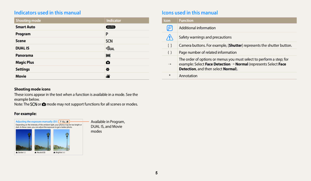 Samsung EC-WB110ZBARRU Indicators used in this manual, Icons used in this manual, Shooting mode, Icon Function 