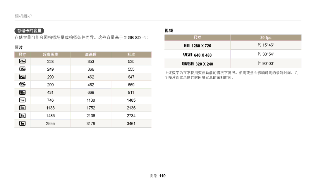 Samsung EC-WB110ZBARE3, EC-WB110ZBABE3 manual 存储卡的容量, 存储容量可能会因拍摄场景或拍摄条件而异。这些容量基于 2 GB SD 卡： 