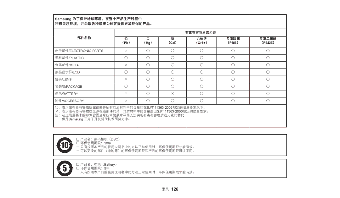 Samsung EC-WB110ZBARE3, EC-WB110ZBABE3 manual Samsung 为了保护地球环境，在整个产品生产过程中 积极关注环境，并采取各种措施为顾客提供更加环保的产品。 