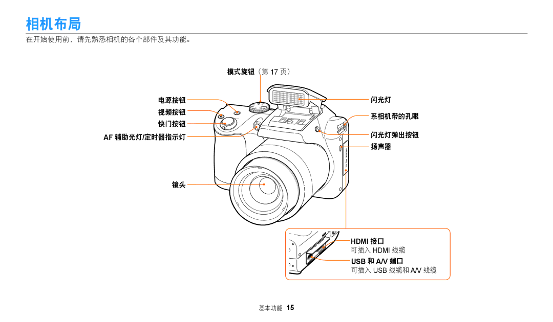 Samsung EC-WB110ZBABE3, EC-WB110ZBARE3 manual 相机布局, 可插入 Hdmi 线缆, 可插入 Usb 线缆和 A/V 线缆 