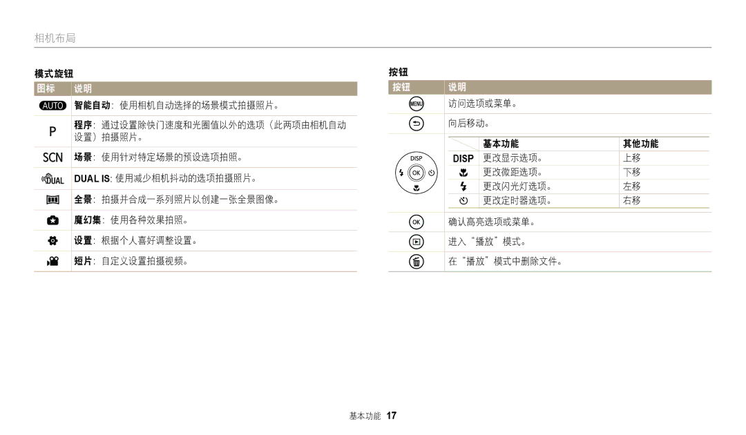 Samsung EC-WB110ZBABE3 manual 模式旋钮 智能自动：使用相机自动选择的场景模式拍摄照片。, 设置）拍摄照片。, 场景：使用针对特定场景的预设选项拍照。, Dual is 使用减少相机抖动的选项拍摄照片。 