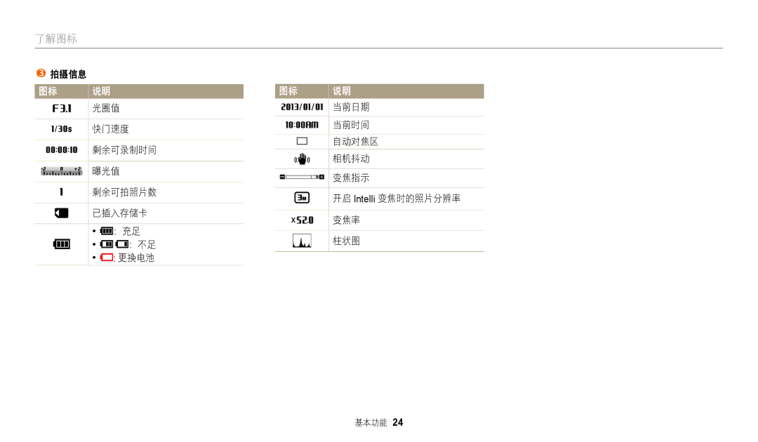 Samsung EC-WB110ZBARE3, EC-WB110ZBABE3 manual 拍摄信息 光圈值 快门速度 剩余可录制时间 曝光值 剩余可拍照片数 已插入存储卡 ：充足 ：不足 更换电池 