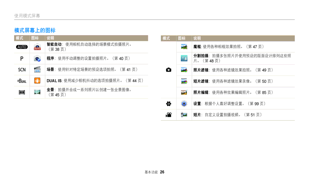 Samsung EC-WB110ZBARE3, EC-WB110ZBABE3 manual 模式屏幕上的图标 