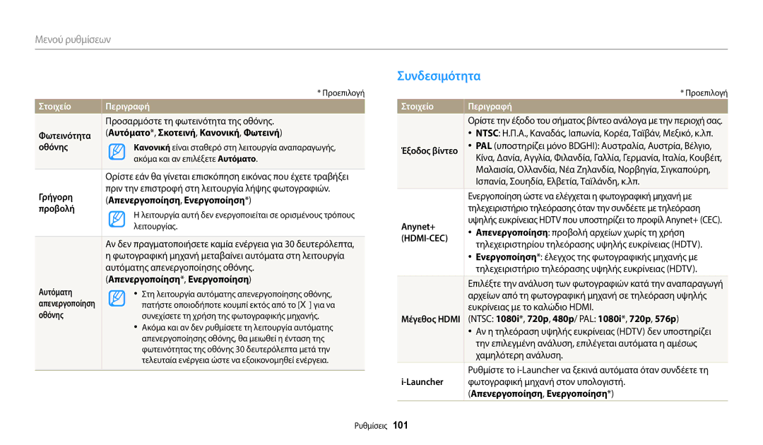 Samsung EC-WB110ZBABE3 manual Συνδεσιμότητα 