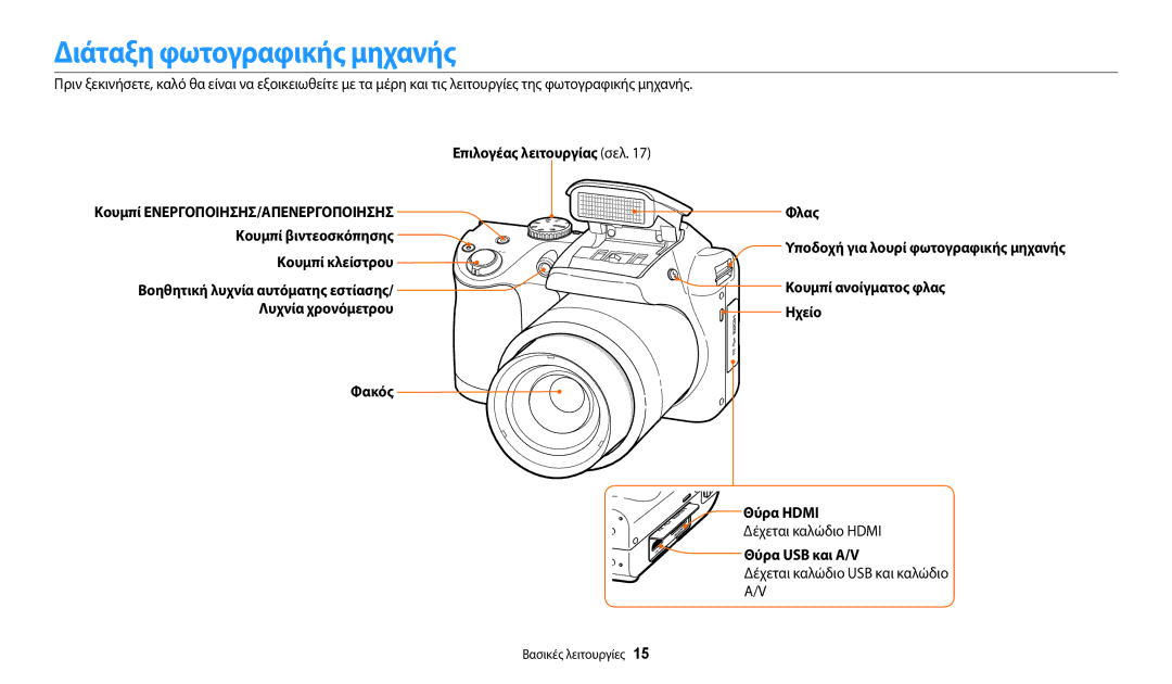 Samsung EC-WB110ZBABE3 manual Διάταξη φωτογραφικής μηχανής, Επιλογέας λειτουργίας σελ, Κουμπί κλείστρου, Θύρα USB και A/V 