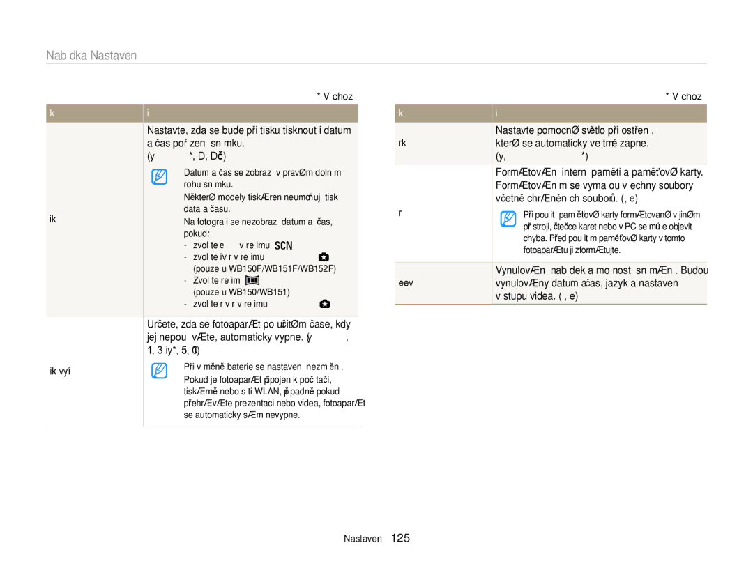 Samsung EC-WB150FBPWE3, EC-WB150FBPBE3, EC-WB150FBDWE3, EC-WB150FBPRE3, EC-WB150FBDBE3 manual Vypnuto*, Datum, Dat&čas 