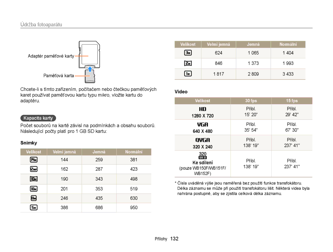 Samsung EC-WB150FBPRE3, EC-WB150FBPBE3, EC-WB150FBPWE3, EC-WB150FBDWE3, EC-WB150FBDBE3 manual Kapacita karty, Snímky, Video 