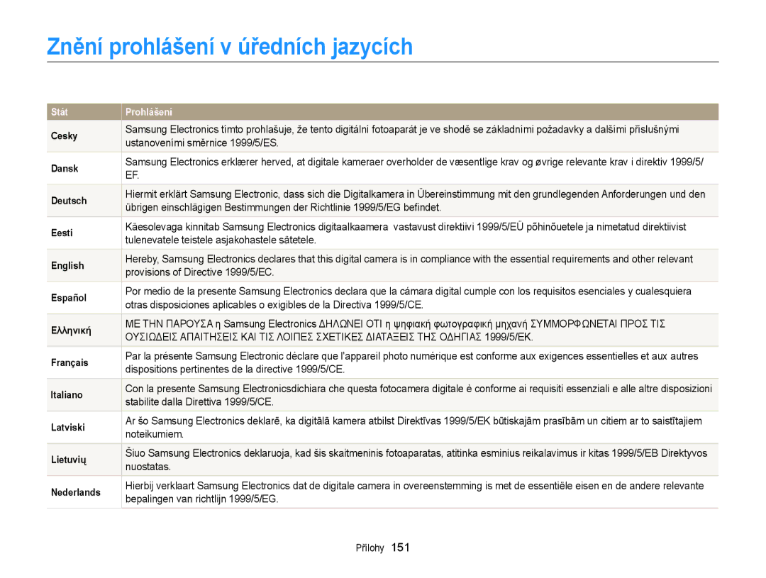 Samsung EC-WB150FBDWE3, EC-WB150FBPBE3, EC-WB150FBPWE3, EC-WB150FBPRE3, EC-WB150FBDBE3 Znění prohlášení v úředních jazycích 