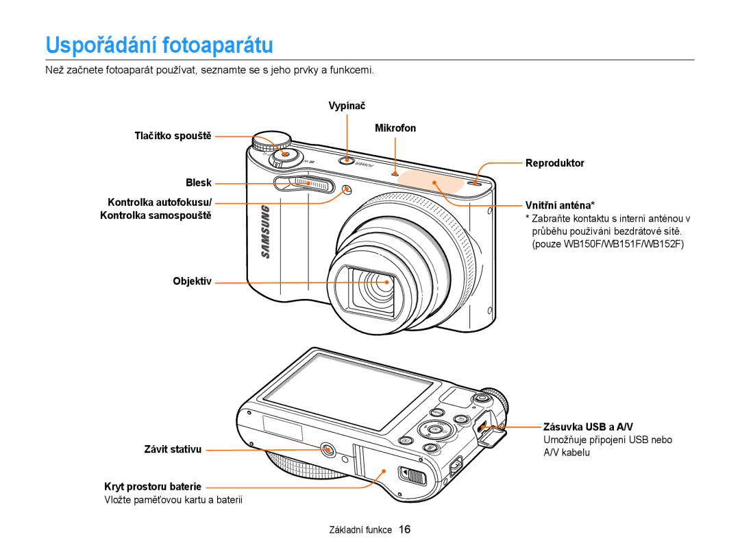 Samsung EC-WB150FBDWE3 manual Vypínač Tlačítko spouště Mikrofon, Blesk, Závit stativu, Vnitřní anténa, Zásuvka USB a A/V 