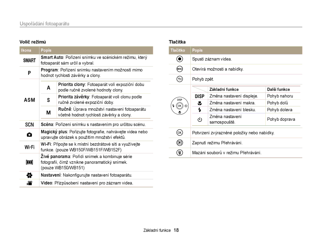 Samsung EC-WB150FBDBE3, EC-WB150FBPBE3, EC-WB150FBPWE3, EC-WB150FBDWE3, EC-WB150FBPRE3 manual Volič režimů 