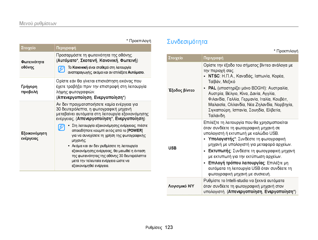 Samsung EC-WB150FBPBE3, EC-WB150FBPWE3 manual Συνδεσιμότητα 