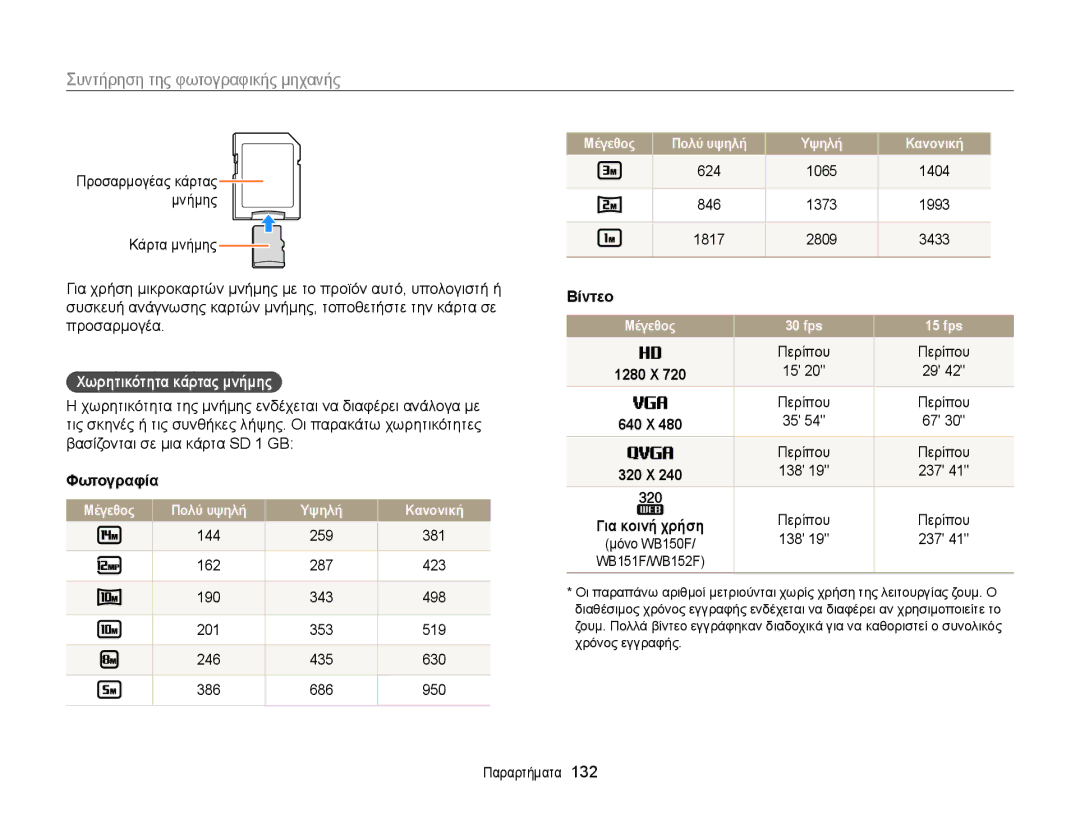 Samsung EC-WB150FBPWE3, EC-WB150FBPBE3 manual Χωρητικότητα κάρτας μνήμης, Φωτογραφία, Βίντεο 