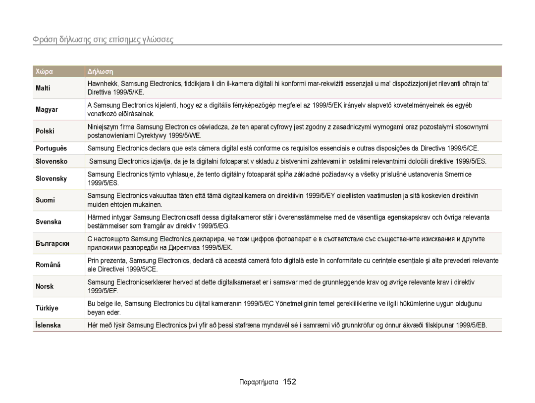 Samsung EC-WB150FBPWE3, EC-WB150FBPBE3 manual Φράση δήλωσης στις επίσημες γλώσσες 