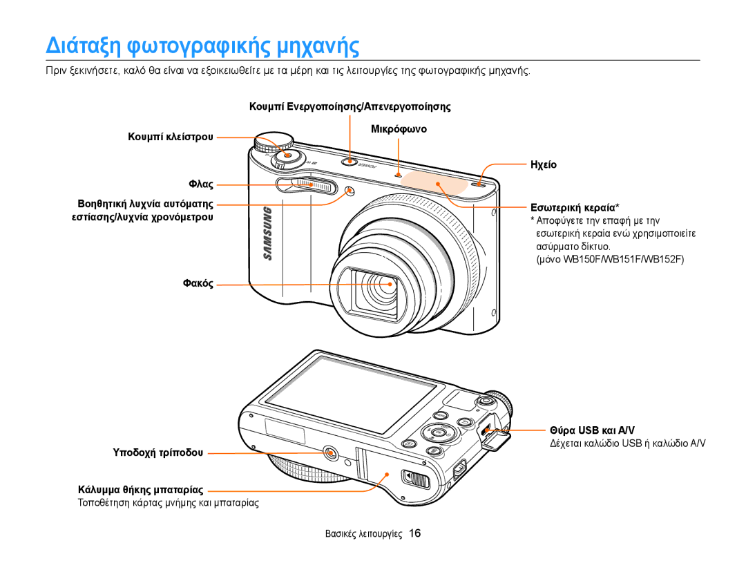 Samsung EC-WB150FBPWE3, EC-WB150FBPBE3 manual Διάταξη φωτογραφικής μηχανής 