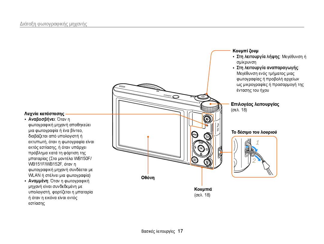 Samsung EC-WB150FBPBE3, EC-WB150FBPWE3 manual Διάταξη φωτογραφικής μηχανής 