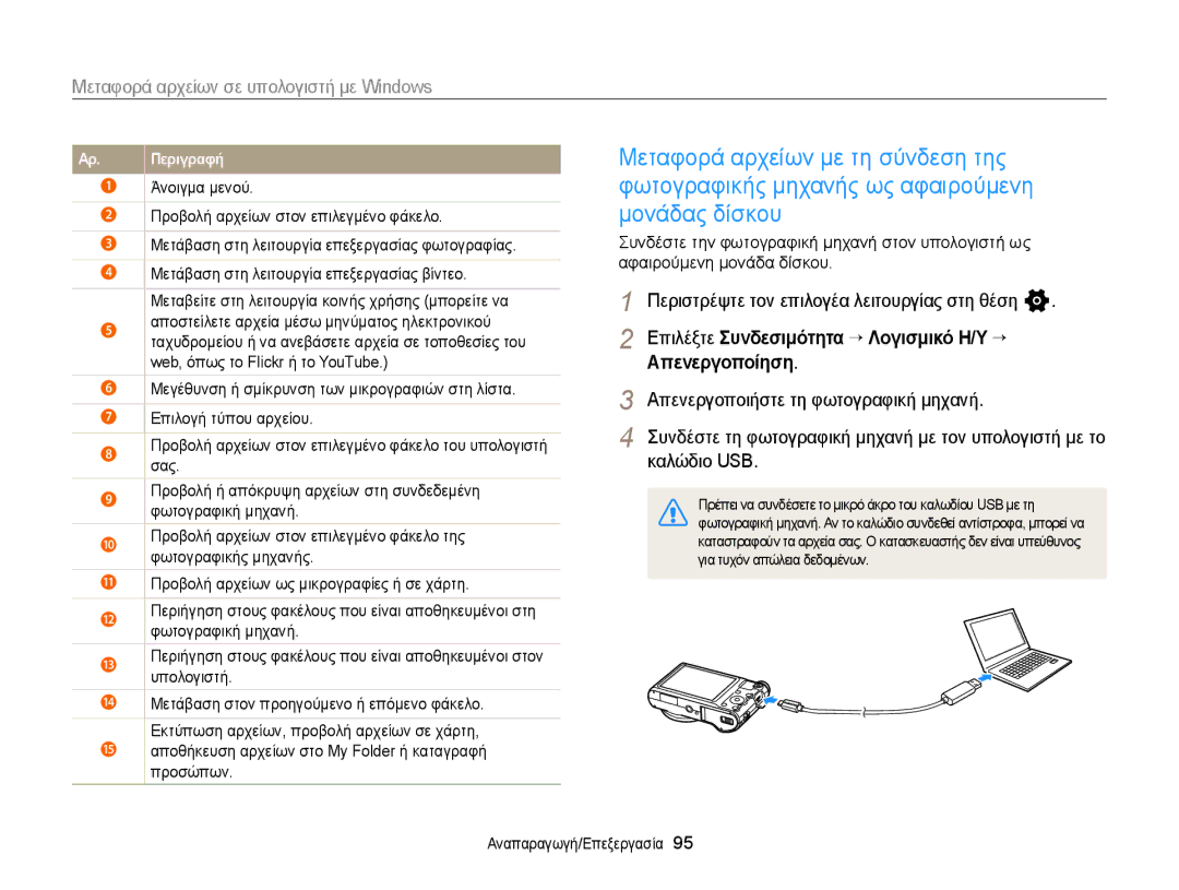 Samsung EC-WB150FBPBE3, EC-WB150FBPWE3 manual Επιλέξτε Συνδεσιμότητα “ Λογισμικό Η/Υ “ Απενεργοποίηση 