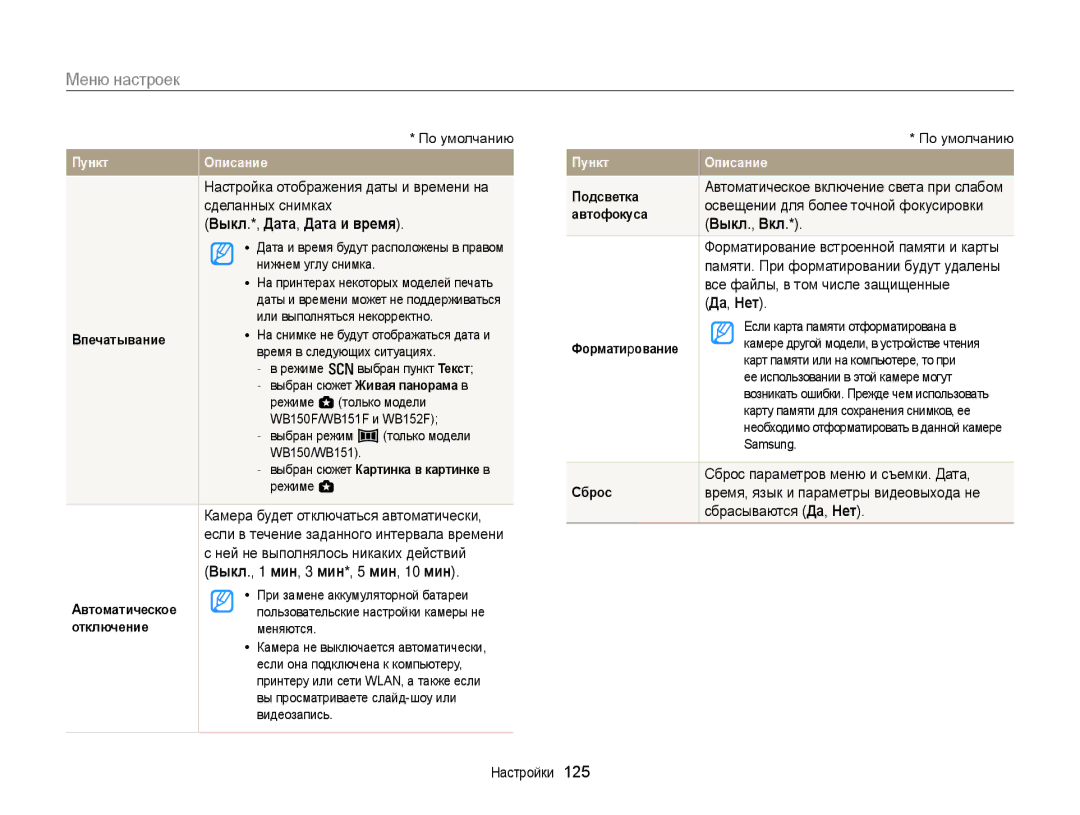 Samsung EC-WB150FBPWRU, EC-WB150FBPBRU, EC-WB150FBPWE2 manual Выкл.*, Дата, Дата и время, Выкл., 1 мин, 3 мин*, 5 мин, 10 мин 