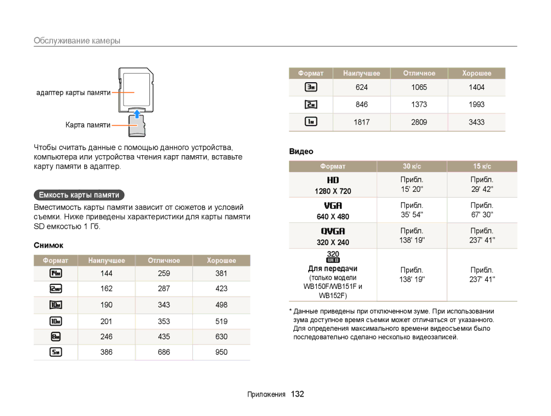 Samsung EC-WB151FBPWRU manual Емкость карты памяти, Снимок, 624 1065 1404 846 1373 1993 1817 2809 3433, Видео, 138 237 