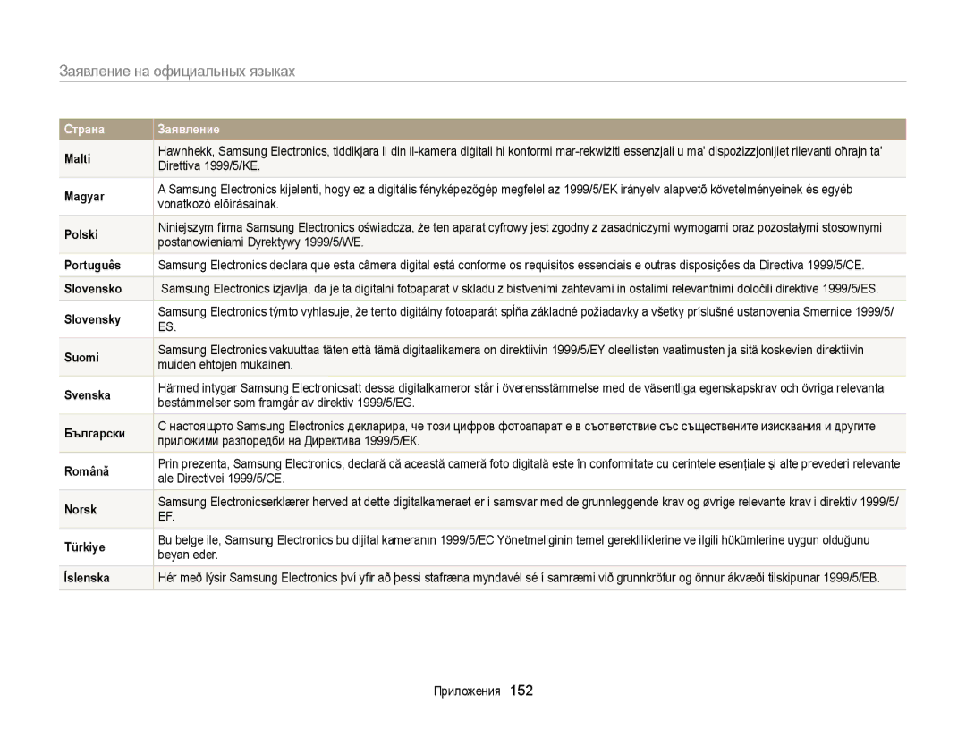 Samsung EC-WB150FBPRE2, EC-WB150FBPBRU, EC-WB150FBPWE2, EC-WB150FBPBE2, EC-WB150FBDBE2 manual Заявление на официальных языках 