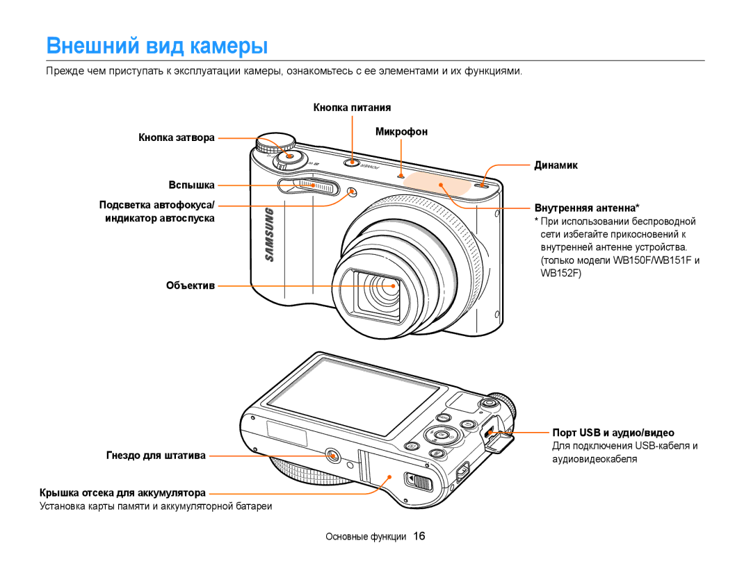 Samsung EC-WB150FBPBE2 manual Кнопка питания Кнопка затвора, Вспышка, Объектив Гнездо для штатива, Внутренняя антенна 