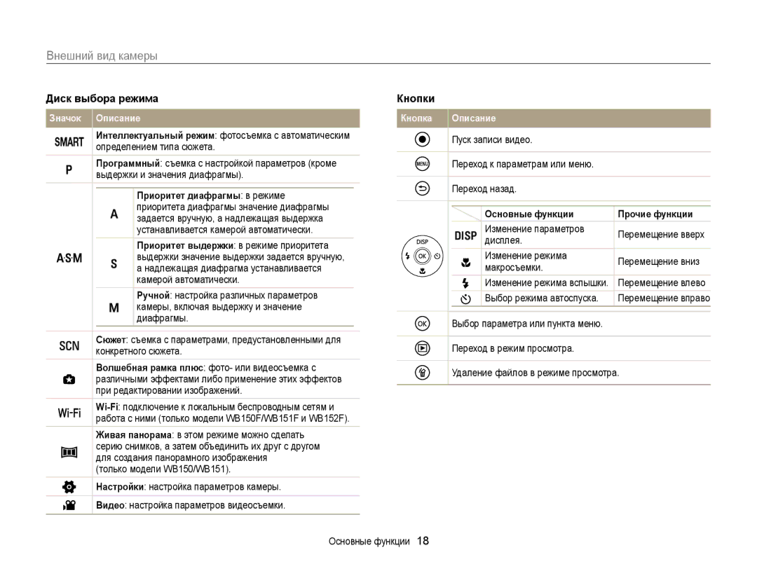 Samsung EC-WB150FBDBE2, EC-WB150FBPBRU manual Приоритет диафрагмы в режиме, Кнопки, Основные функции Прочие функции 