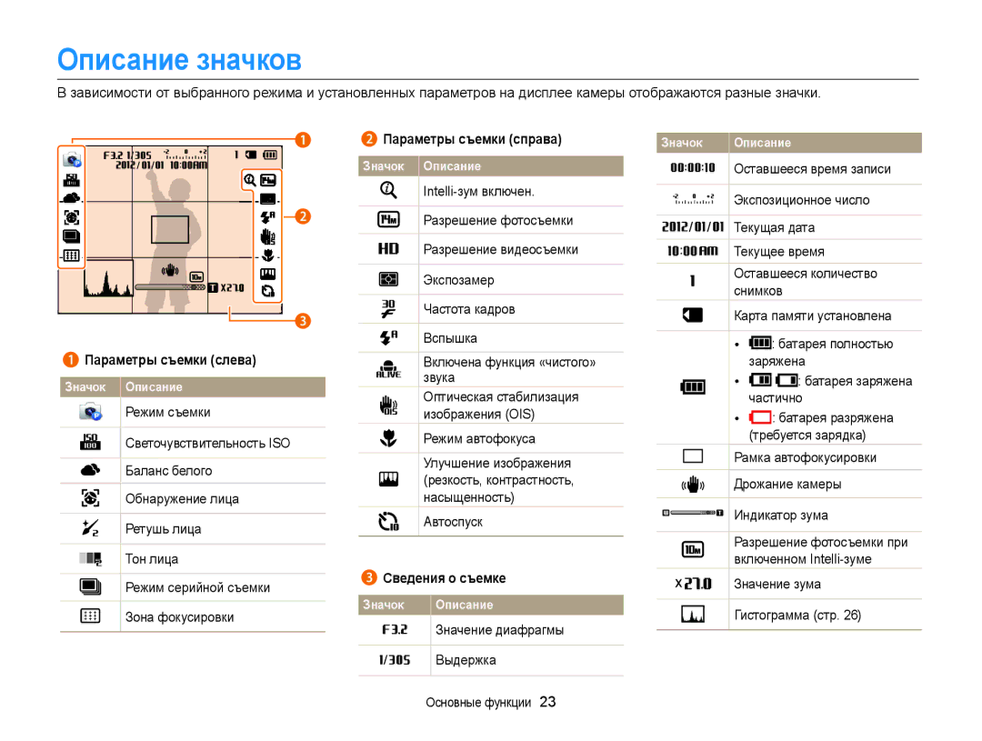 Samsung EC-WB152FBPWRU, EC-WB150FBPBRU, EC-WB150FBPWE2, EC-WB150FBPBE2 manual Описание значков, Значение диафрагмы, Выдержка 