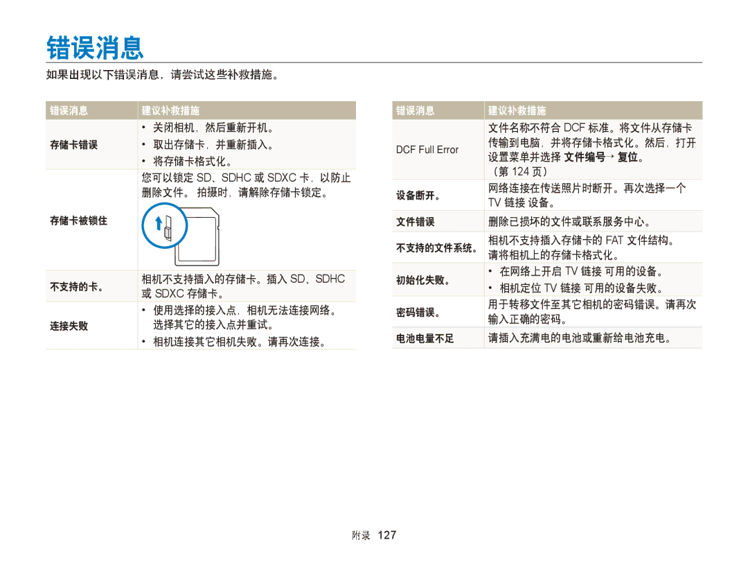 Samsung EC-WB150FBPBE2, EC-WB150FBPWE1, EC-WB150FBPBE1, EC-WB150FBPBE3, EC-WB150FBPWE3, EC-WB150FBDWE3, EC-WB150FBPRE3 错误消息 