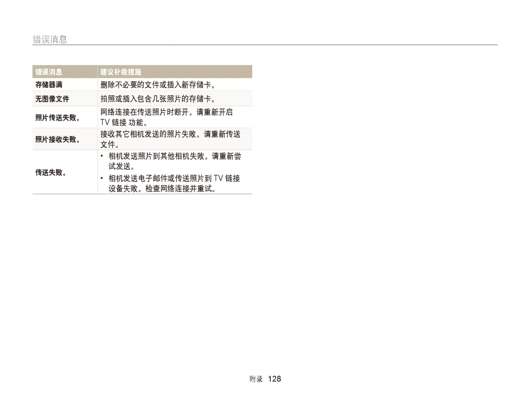 Samsung EC-WB150FBPRE2, EC-WB150FBPWE1, EC-WB150FBPBE1, EC-WB150FBPBE3, EC-WB150FBPWE3, EC-WB150FBDWE3, EC-WB150FBPRE3 错误消息 