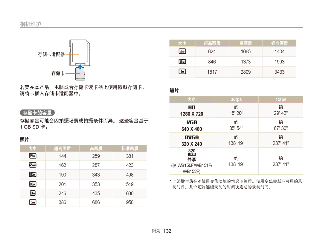 Samsung EC-WB150FBPBE1 manual 存储卡的容量, 存储卡适配器 若要在本产品、电脑或者存储卡读卡器上使用微型存储卡， 请将卡插入存储卡适配器中。, 存储容量可能会因拍摄场景或拍摄条件而异。 这些容量基于 