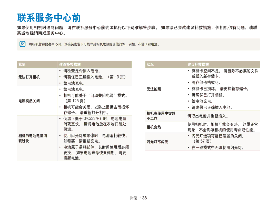 Samsung EC-WB150FBPWE2, EC-WB150FBPWE1 manual 联系服务中心前, 请检查是否插入电池。, 或插入新存储卡。, 闪光灯选项可能已设置为关闭。, 闪光灯不闪光 （第 57 页） 在一些模式中无法使用闪光灯。 