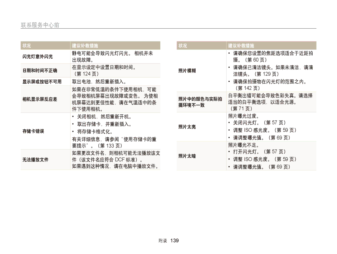 Samsung EC-WB150FBPBE2, EC-WB150FBPWE1, EC-WB150FBPBE1, EC-WB150FBPBE3, EC-WB150FBPWE3, EC-WB150FBDWE3, EC-WB150FBPRE3 联系服务中心前 