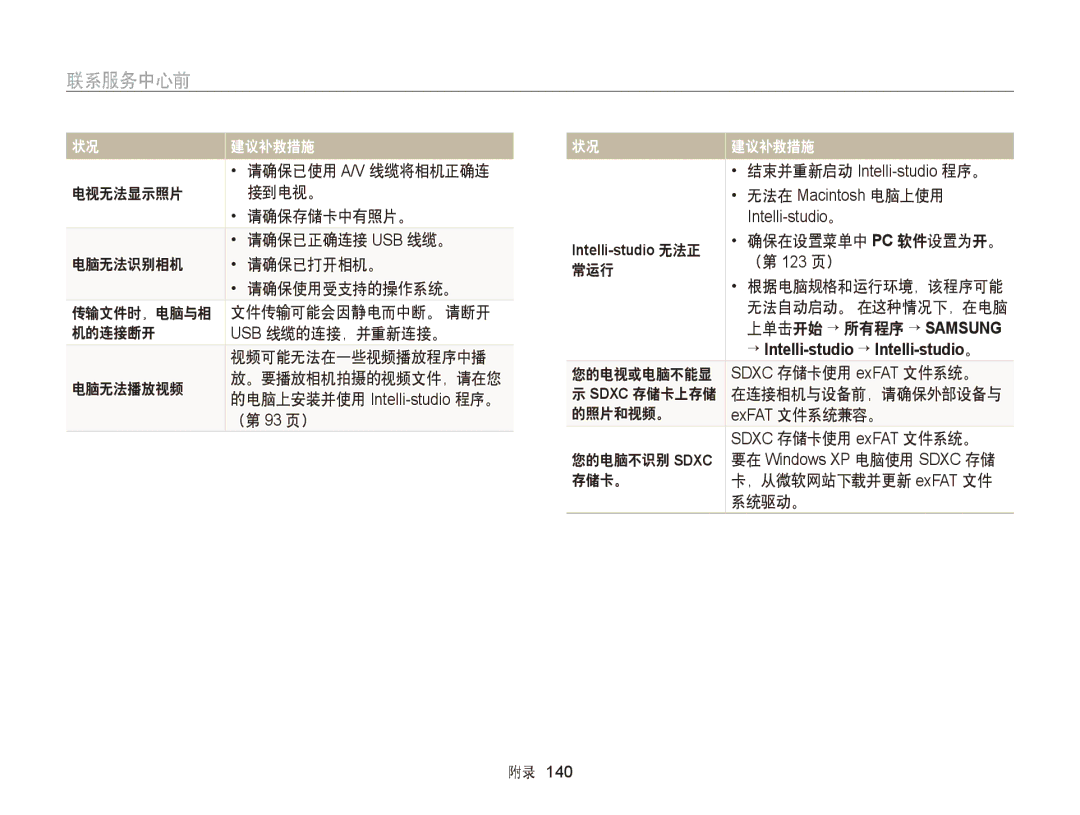 Samsung EC-WB150FBPRE2, EC-WB150FBPWE1 manual 请确保已使用 A/V 线缆将相机正确连, （第 93 页）, 常运行 （第 123 页）, 存储卡。 ，从微软网站下载并更新 exFAT 文件 系统驱动。 