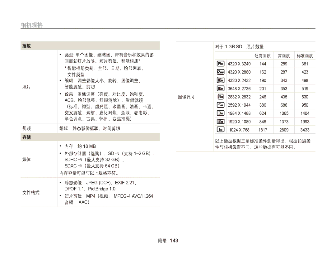 Samsung EC-WB150FBPWE1 manual Acb、脸部修整、红眼消除）、智能滤镜, 半色调点、古典、怀旧、变焦拍摄） 编辑：静态影像抓取、时间剪切 内存：约 18 MB, 内存容量可能与以上规格不符。, 文件格式 