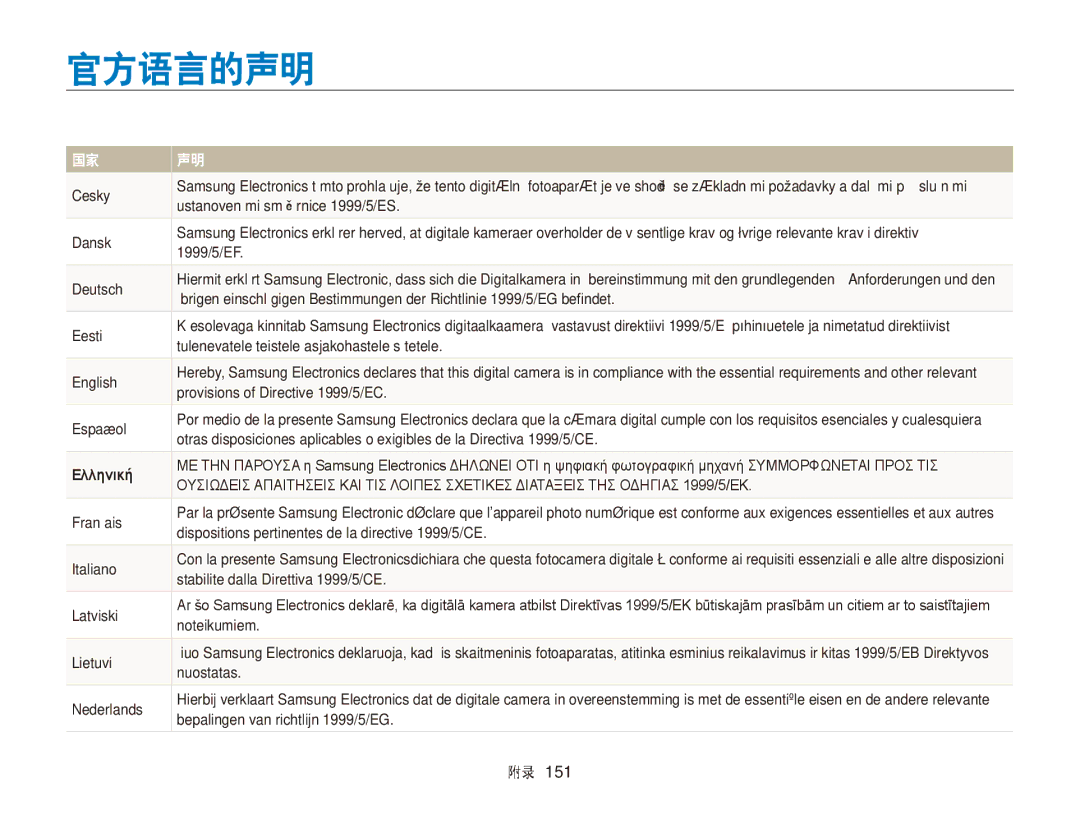 Samsung EC-WB150FBPBE2, EC-WB150FBPWE1, EC-WB150FBPBE1, EC-WB150FBPBE3, EC-WB150FBPWE3, EC-WB150FBDWE3 manual 官方语言的声明, Cesky 