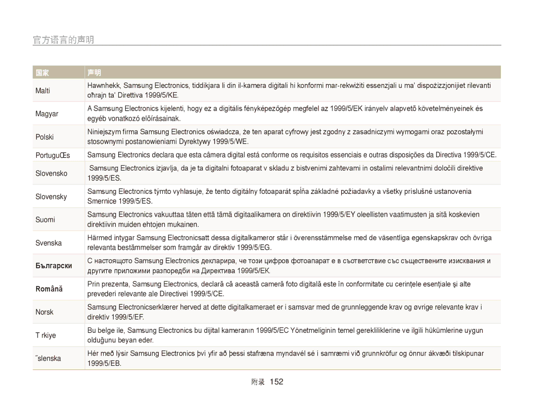 Samsung EC-WB150FBPRE2, EC-WB150FBPWE1, EC-WB150FBPBE1, EC-WB150FBPBE3, EC-WB150FBPWE3, EC-WB150FBDWE3 manual 官方语言的声明, Malti 